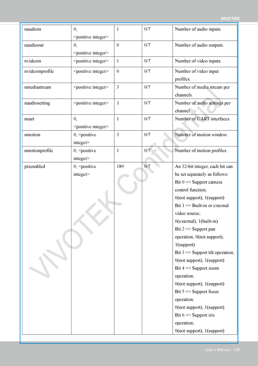 Vivotek VS8100 user manual Vivotek 