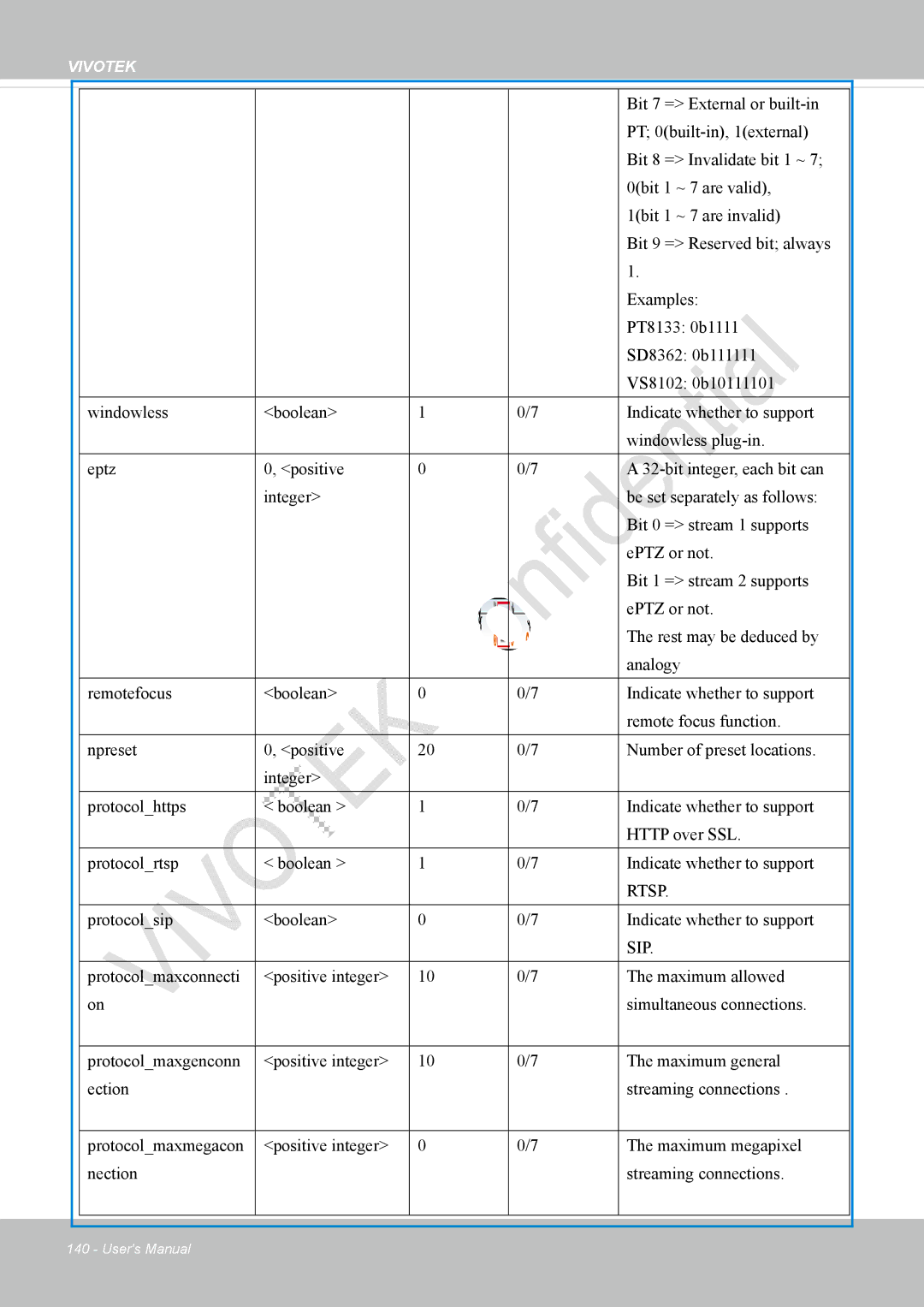 Vivotek VS8100 user manual Rtsp 