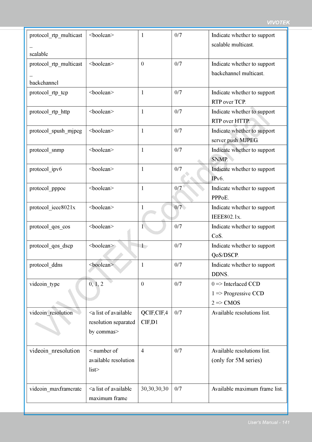 Vivotek VS8100 user manual Videoinnresolution, Only for 5M series 