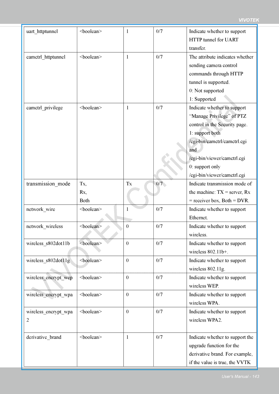 Vivotek VS8100 user manual Transmissionmode 