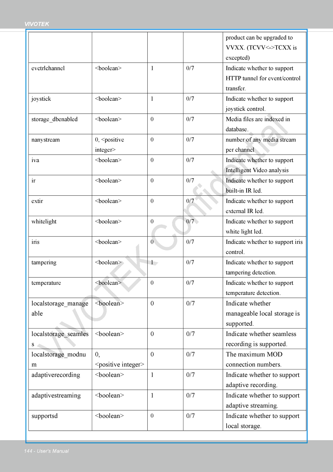 Vivotek VS8100 user manual Product can be upgraded to 