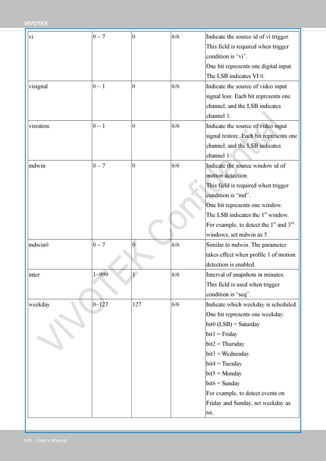 Vivotek VS8100 user manual Indicate the source id of vi trigger 