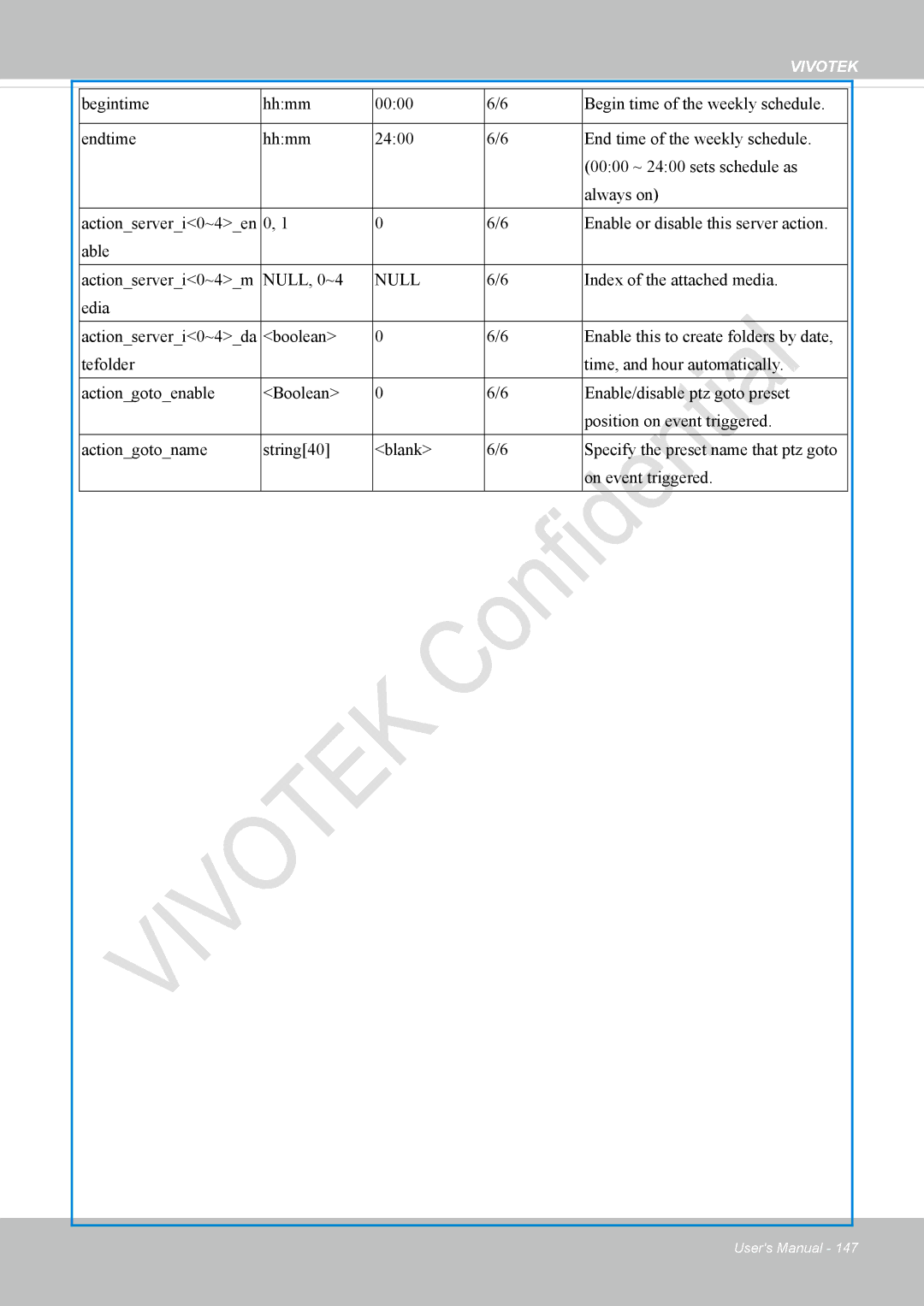 Vivotek VS8100 user manual Null 