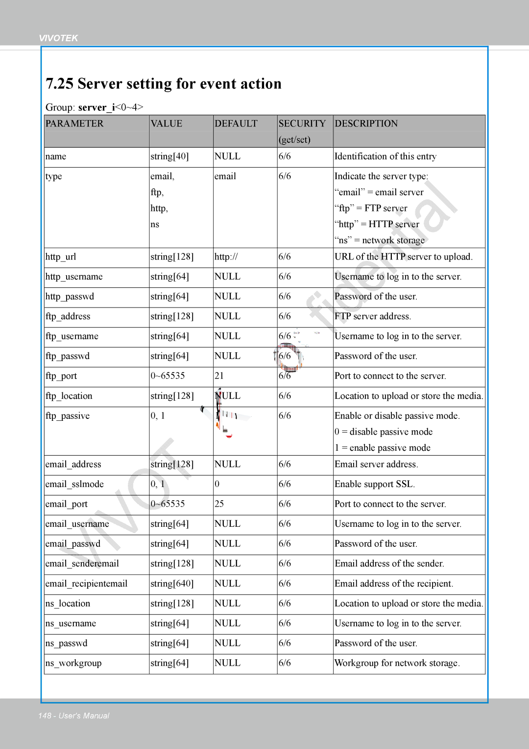 Vivotek VS8100 user manual Server setting for event action, Group serveri0~4 