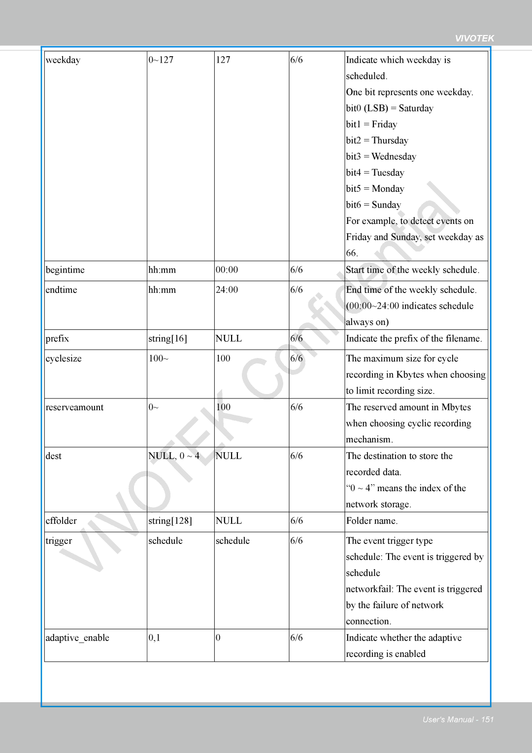 Vivotek VS8100 user manual Indicate the prefix of the filename 