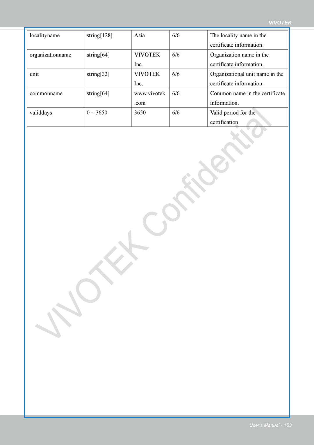 Vivotek VS8100 user manual Vivotek 