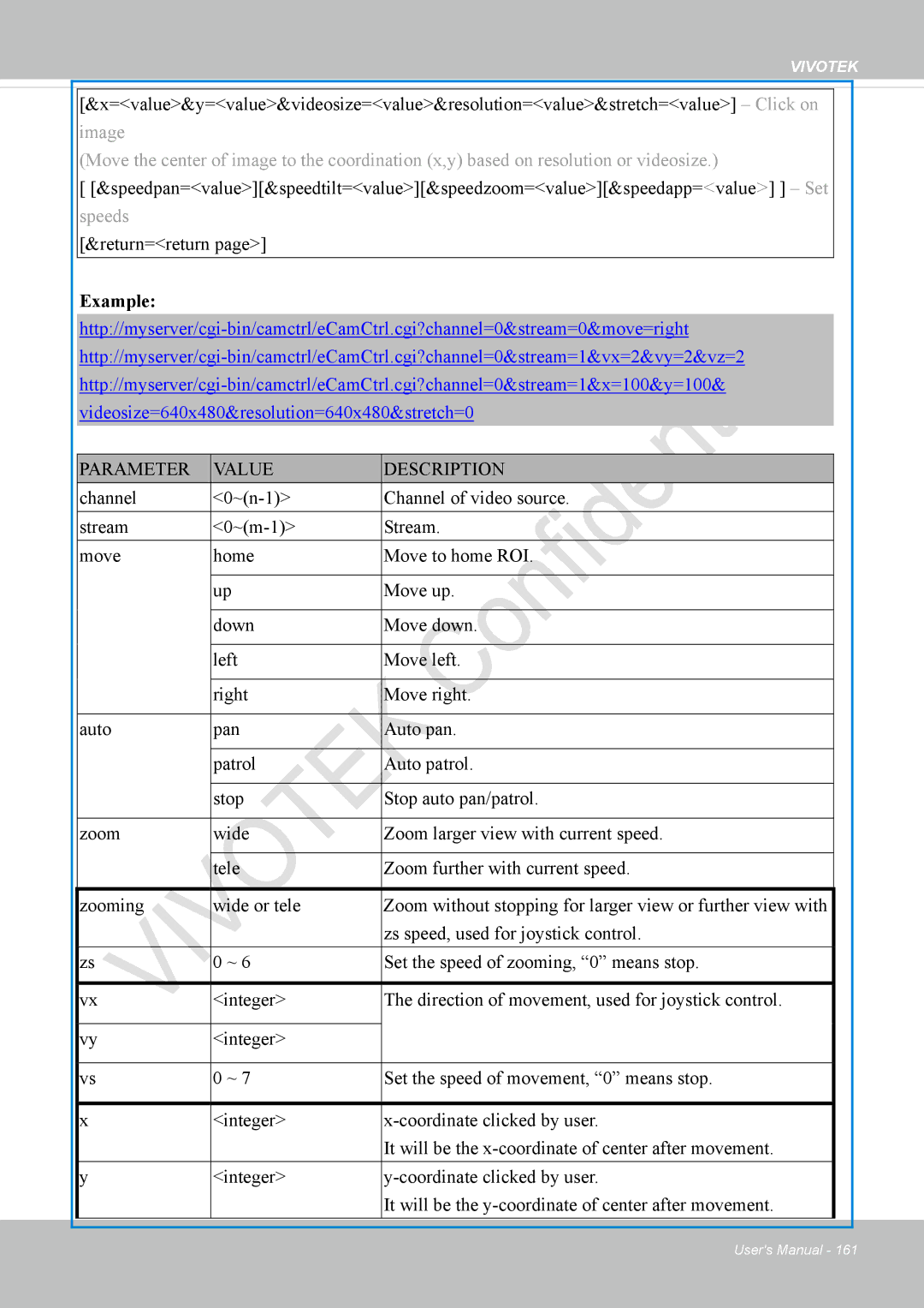 Vivotek VS8100 user manual Parameter Value Description 