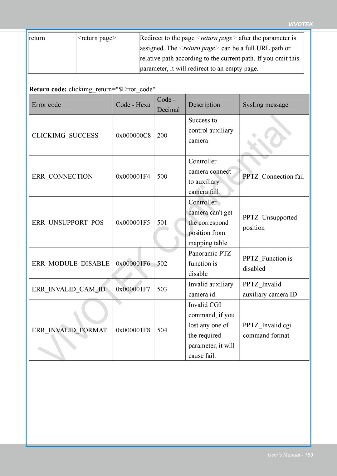 Vivotek VS8100 user manual 0x000000C8 200 Control auxiliary Camera Controller, 0x000001F6 502 Function is Disabled 