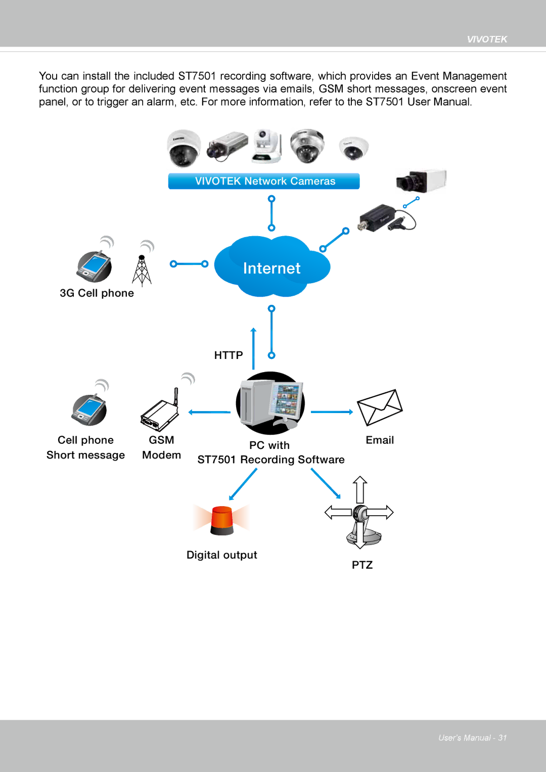 Vivotek VS8100 user manual Internet 