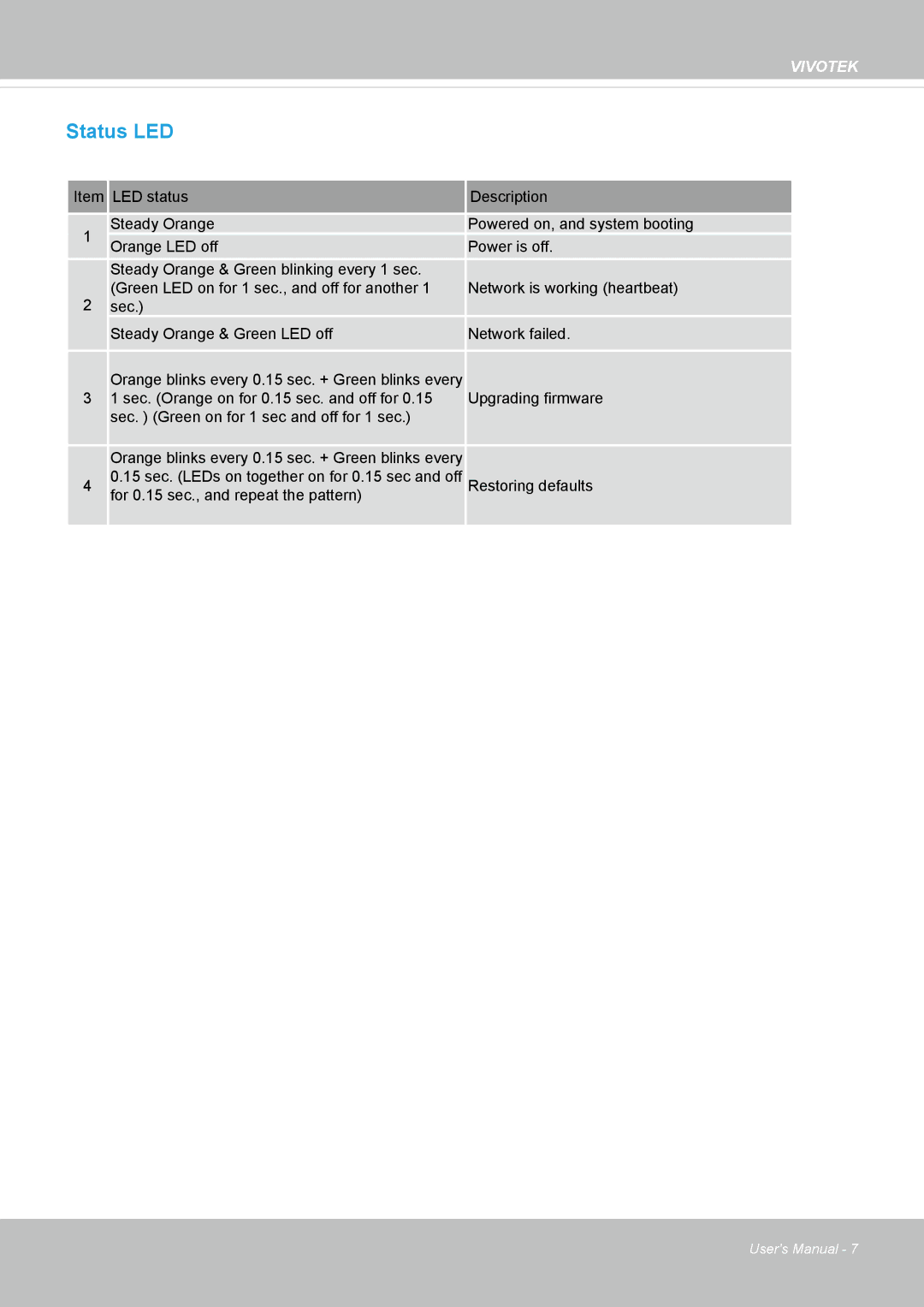 Vivotek VS8100 user manual Status LED 