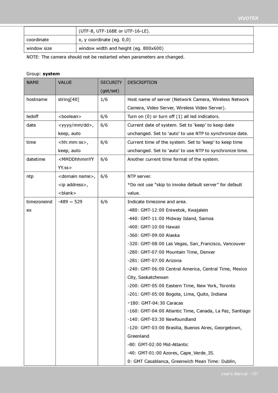 Vivotek VS8102 manual Name Value Security Description 