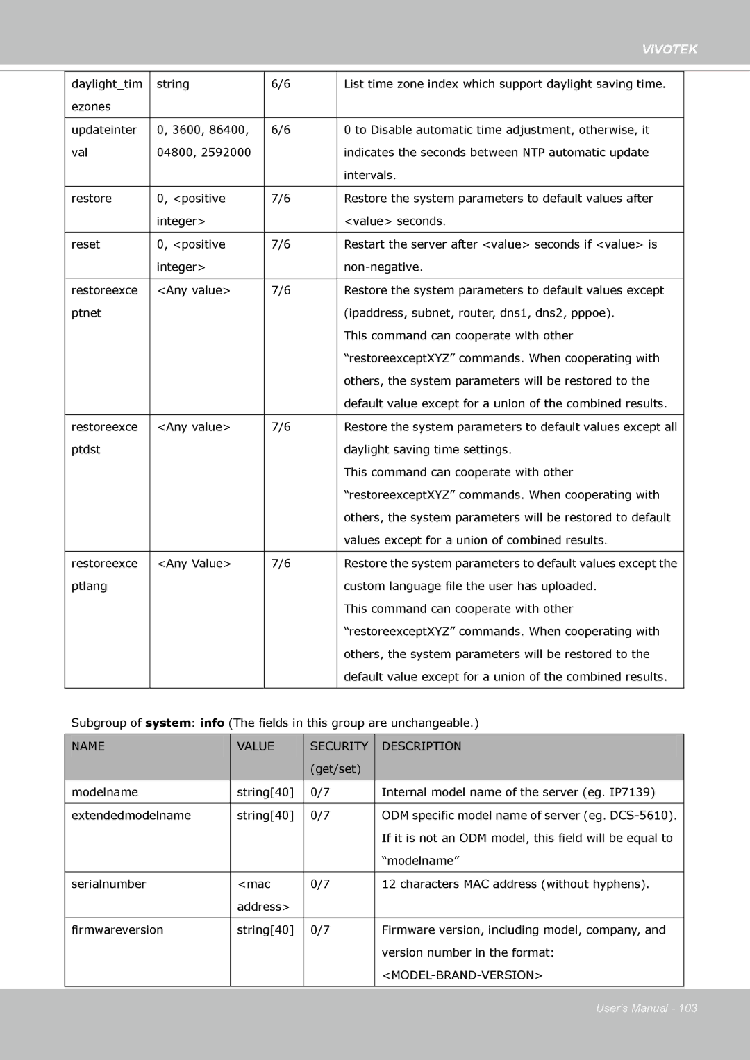 Vivotek VS8102 manual Model-Brand-Version 