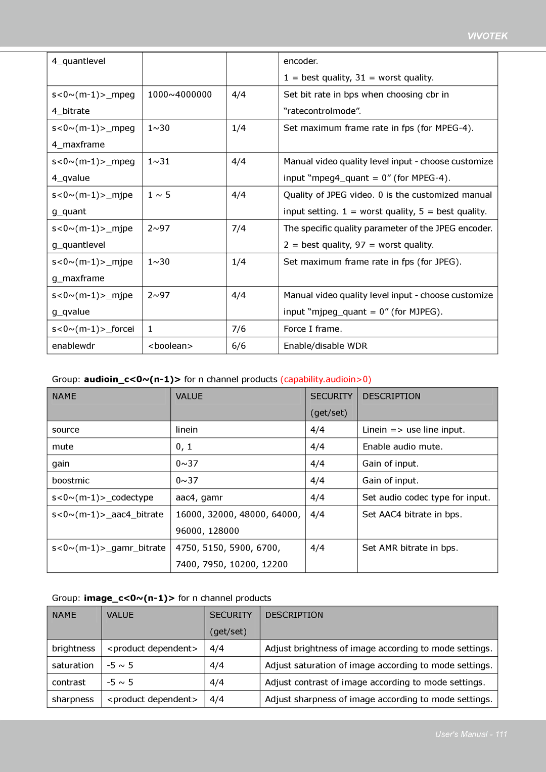 Vivotek VS8102 manual Contrast Adjust contrast of image according to mode settings 