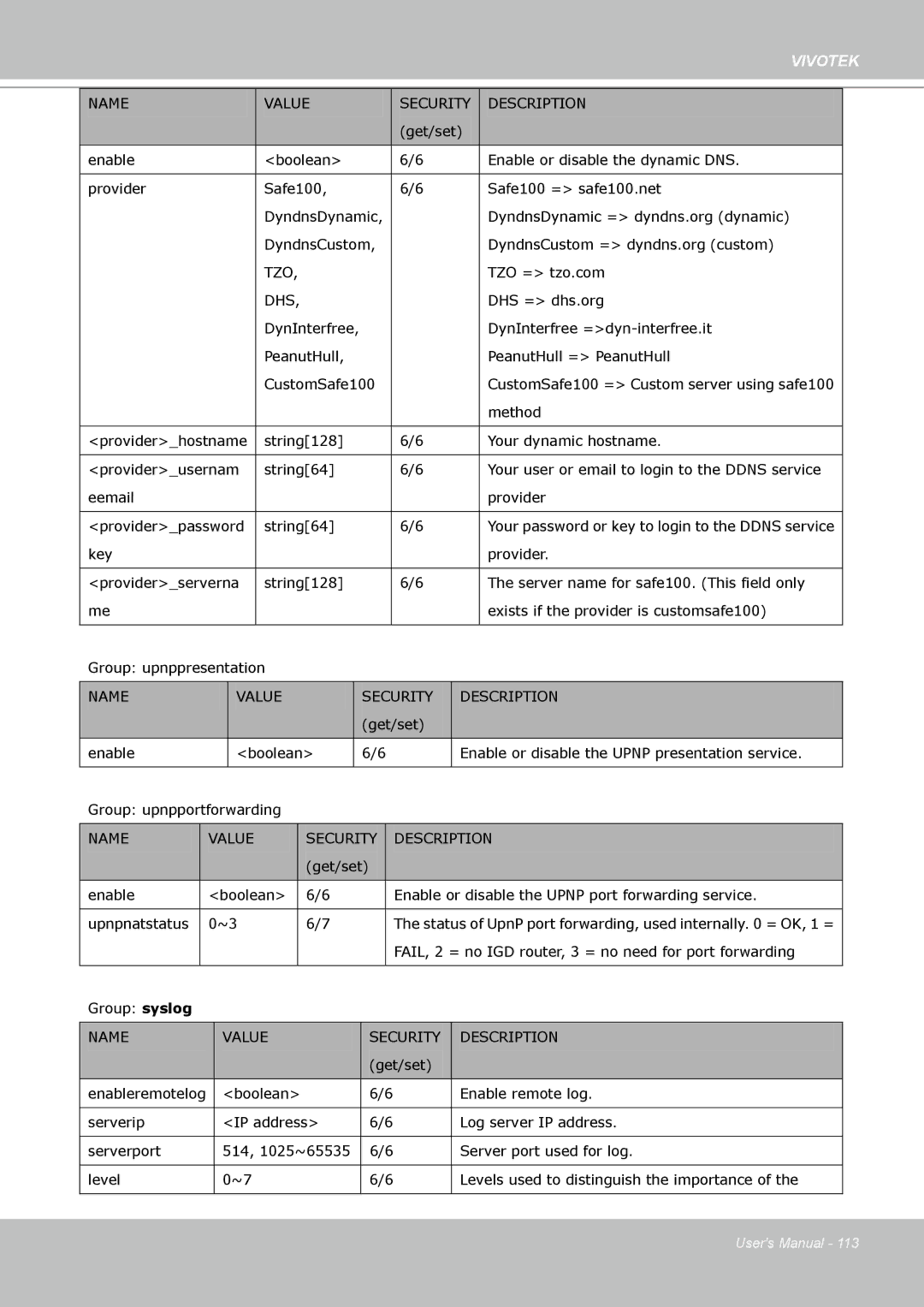 Vivotek VS8102 manual Tzo 