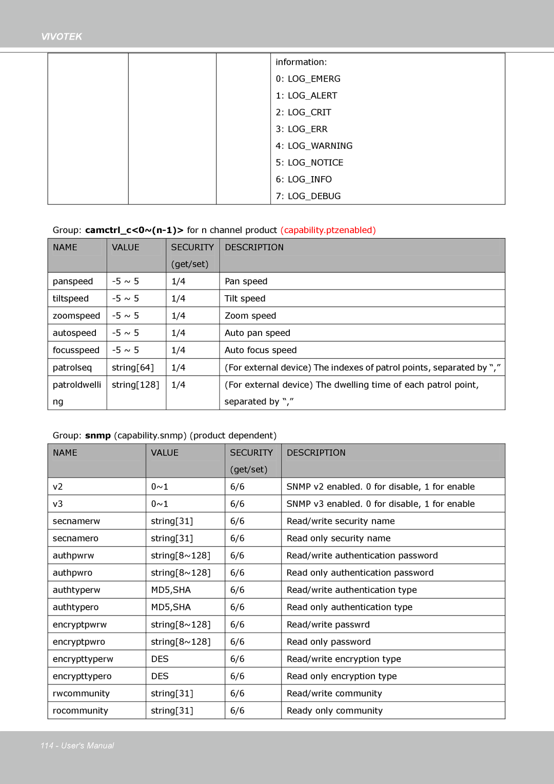 Vivotek VS8102 manual Logemerg 