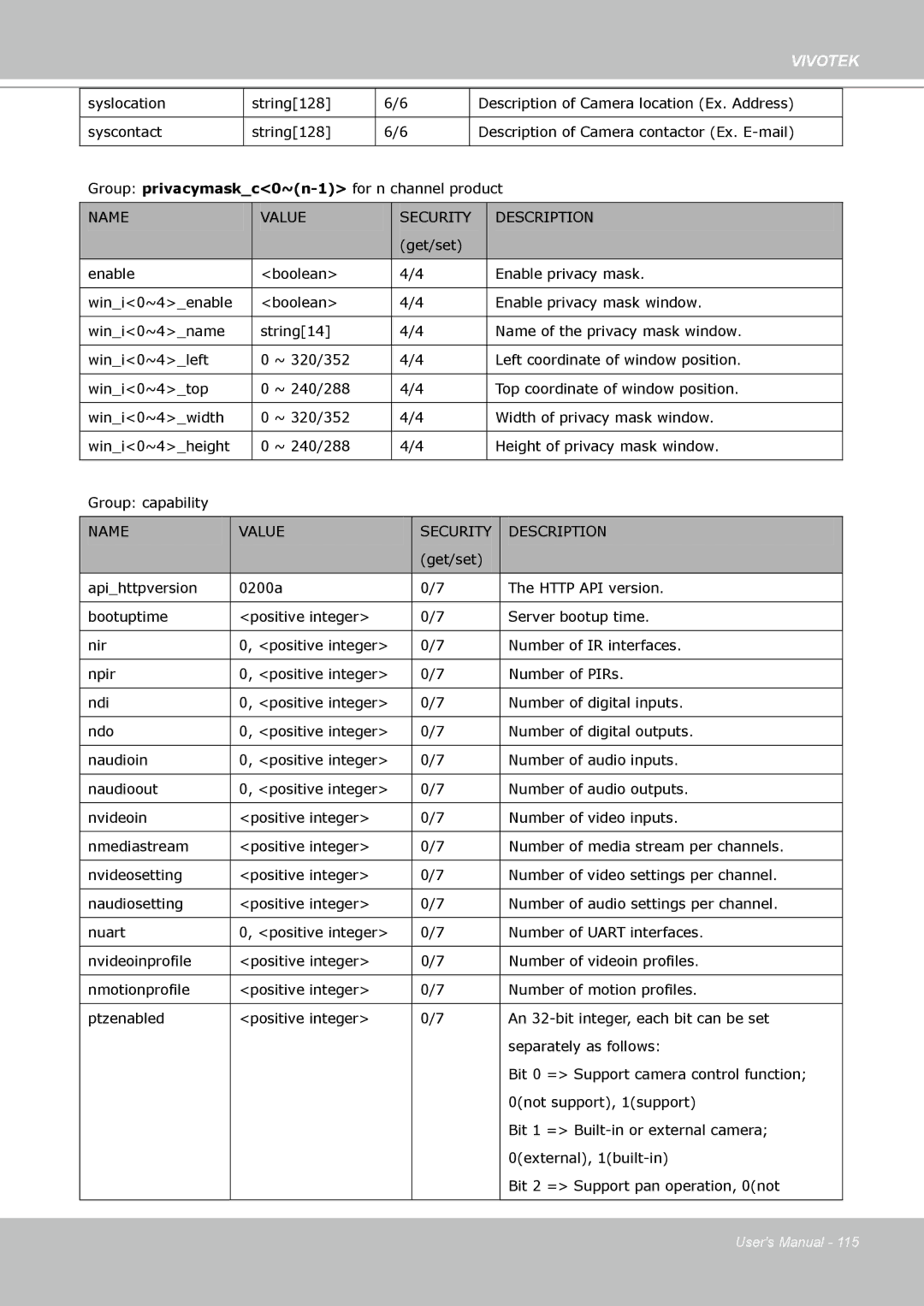 Vivotek VS8102 manual Vivotek 