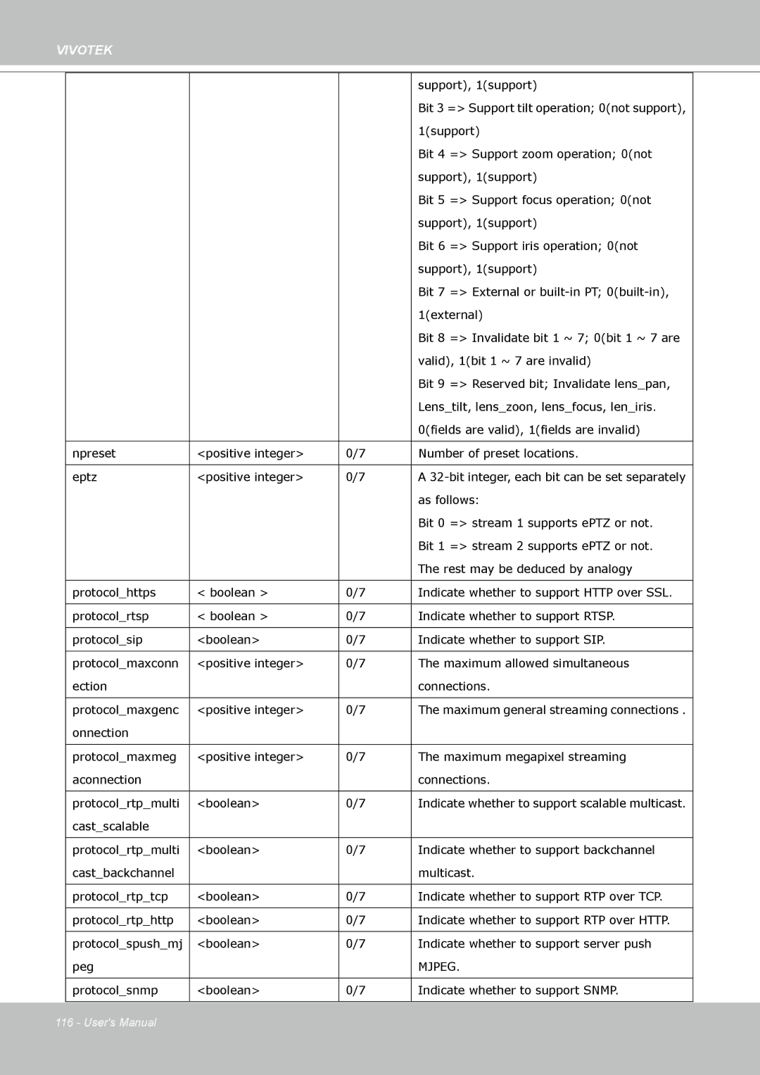 Vivotek VS8102 manual Mjpeg 