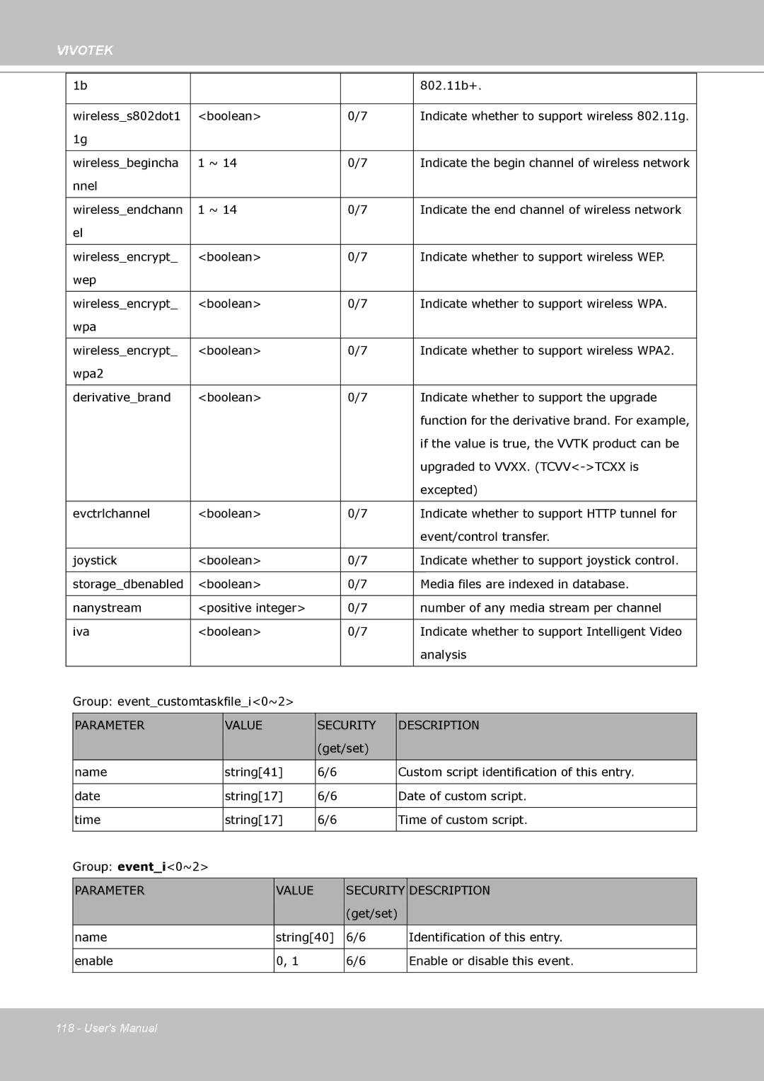 Vivotek VS8102 manual Parameter Value Security Description 