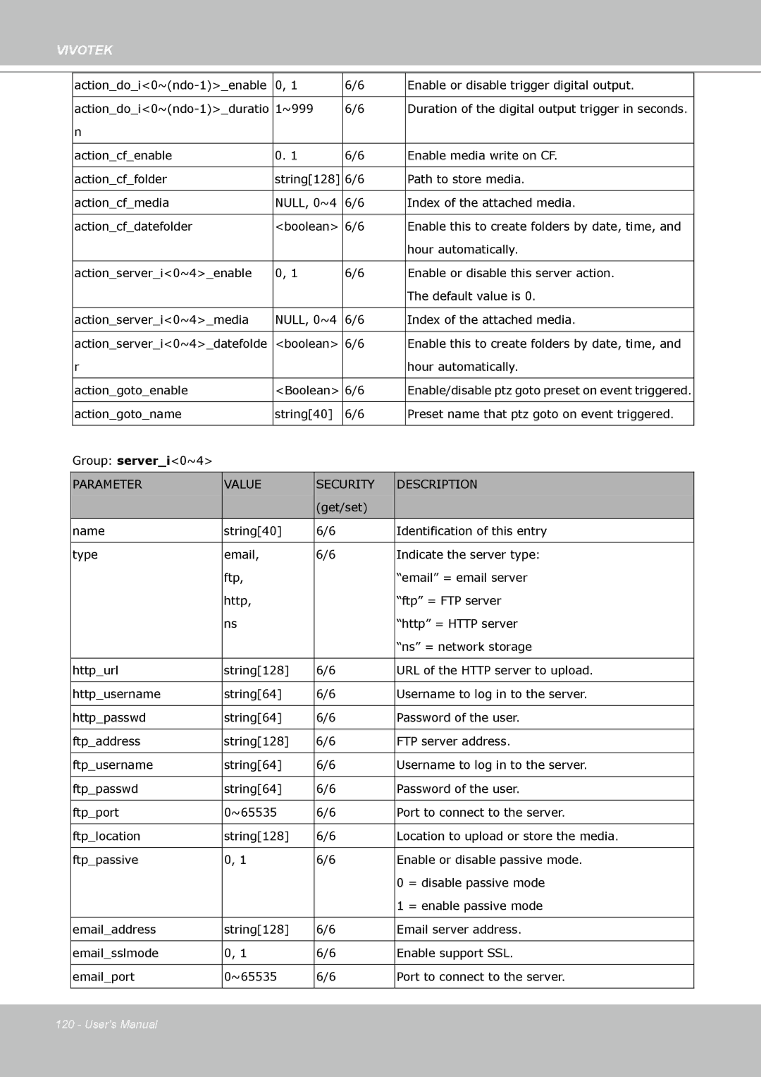 Vivotek VS8102 manual Port to connect to the server 