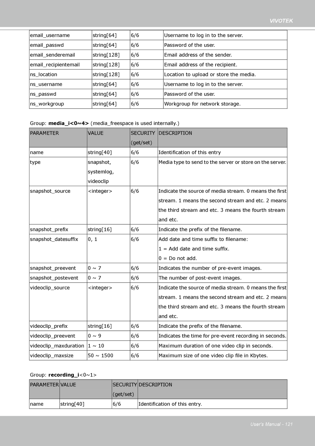 Vivotek VS8102 manual Value Security Description 