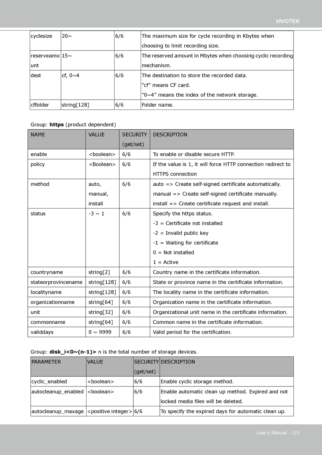 Vivotek VS8102 manual 15~ 