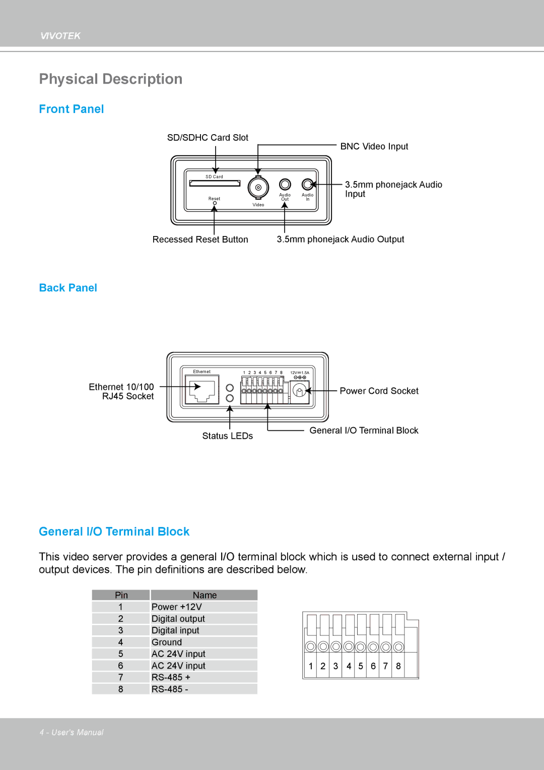 Vivotek VS8102 manual Physical Description, Front Panel 