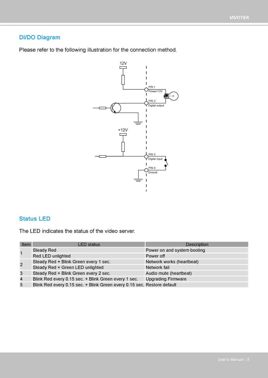 Vivotek VS8102 manual DI/DO Diagram 