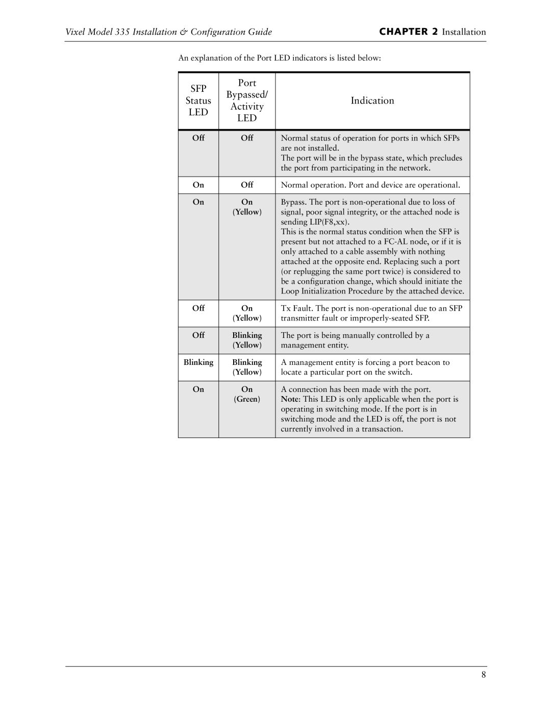 Vixel 335 manual Sfp 