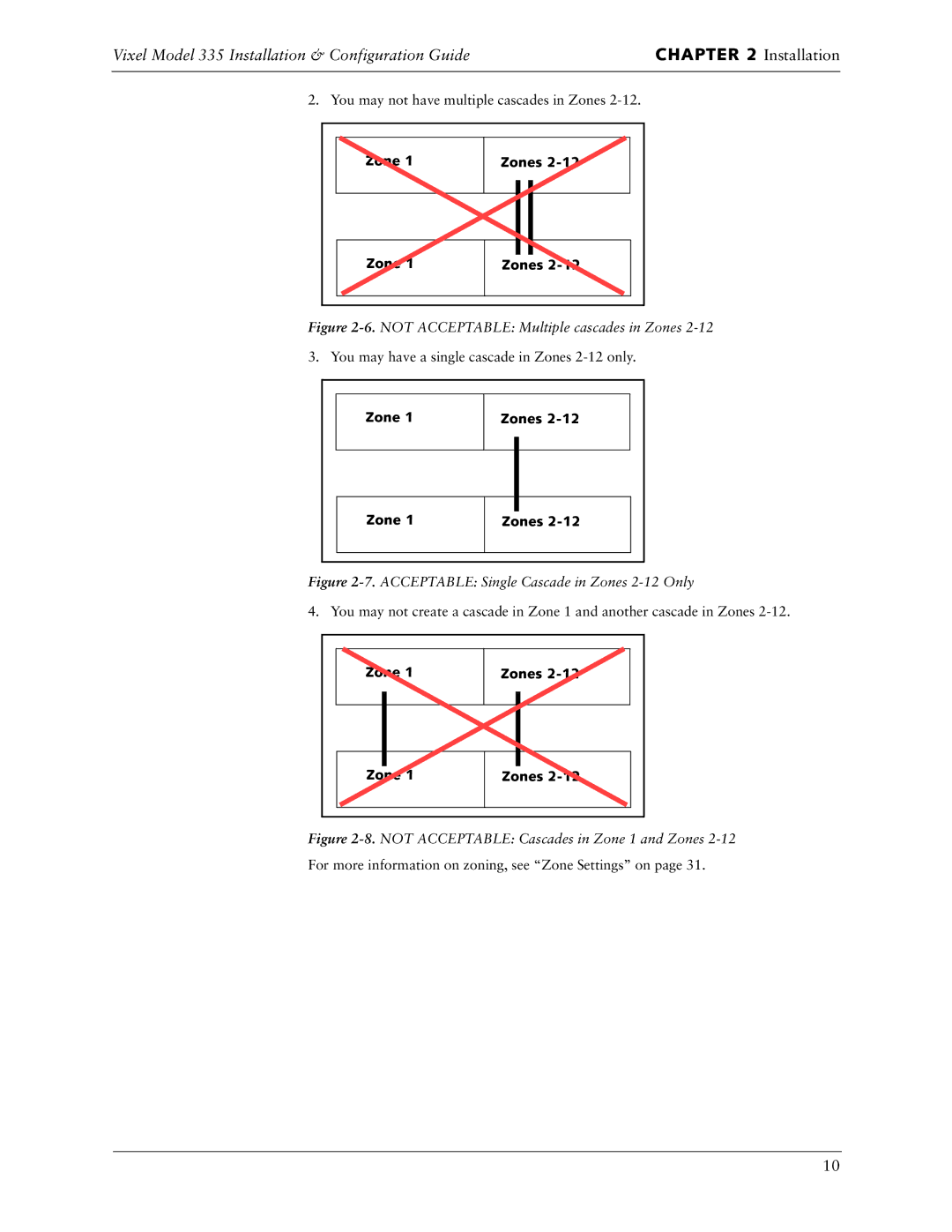 Vixel 335 manual Acceptable Single Cascade in Zones 2-12 Only 