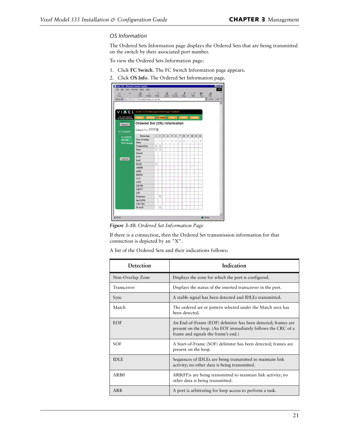 Vixel 335 manual OS Information, Detection Indication 