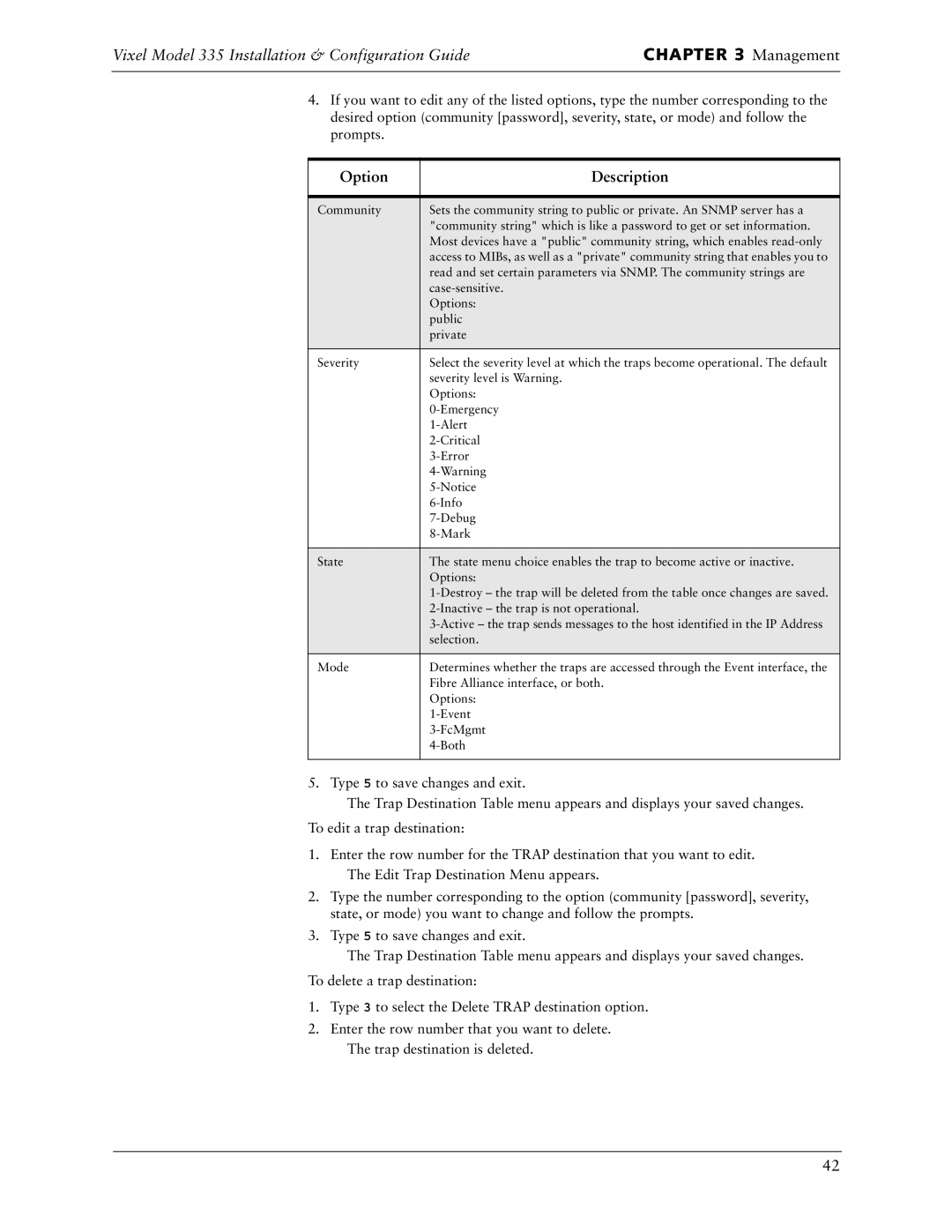 Vixel 335 manual Option Description 