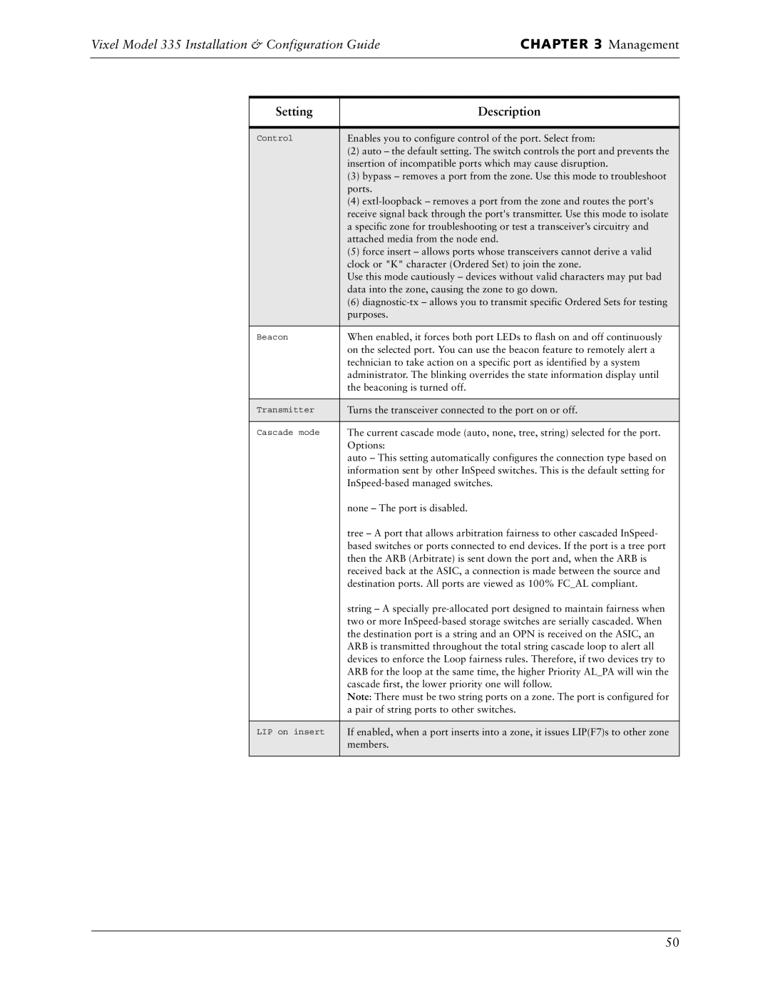 Vixel 335 manual Enables you to configure control of the port. Select from 