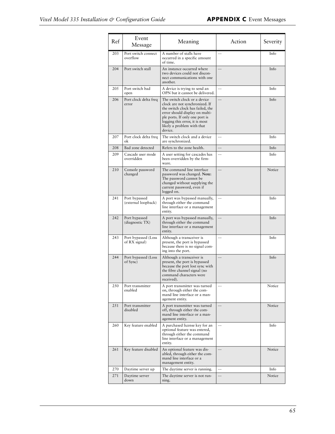 Vixel manual Vixel Model 335 Installation & Configuration Guide 