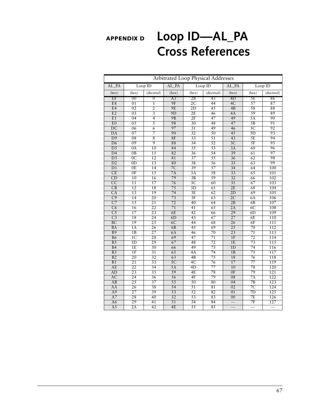 Vixel 335 manual Cross References 