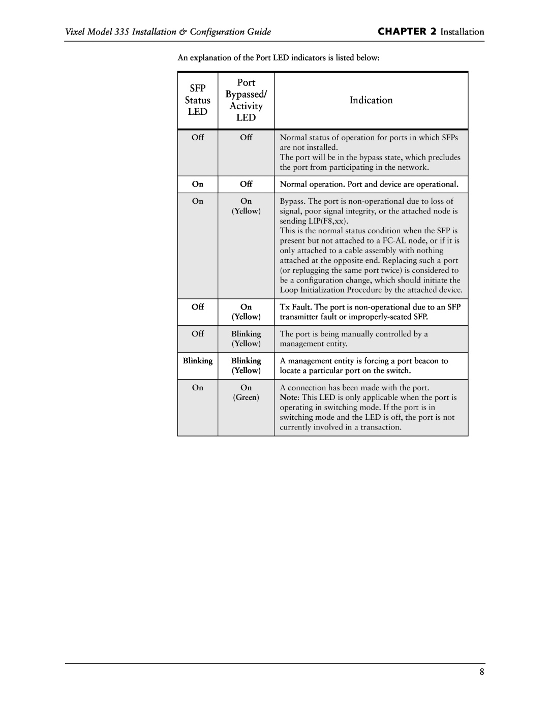 Vixel manual Port, Bypassed, Status, Indication, Activity, Vixel Model 335 Installation & Configuration Guide 