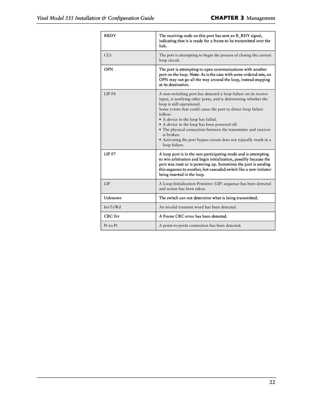 Vixel manual Management, Vixel Model 335 Installation & Configuration Guide, Rrdy 