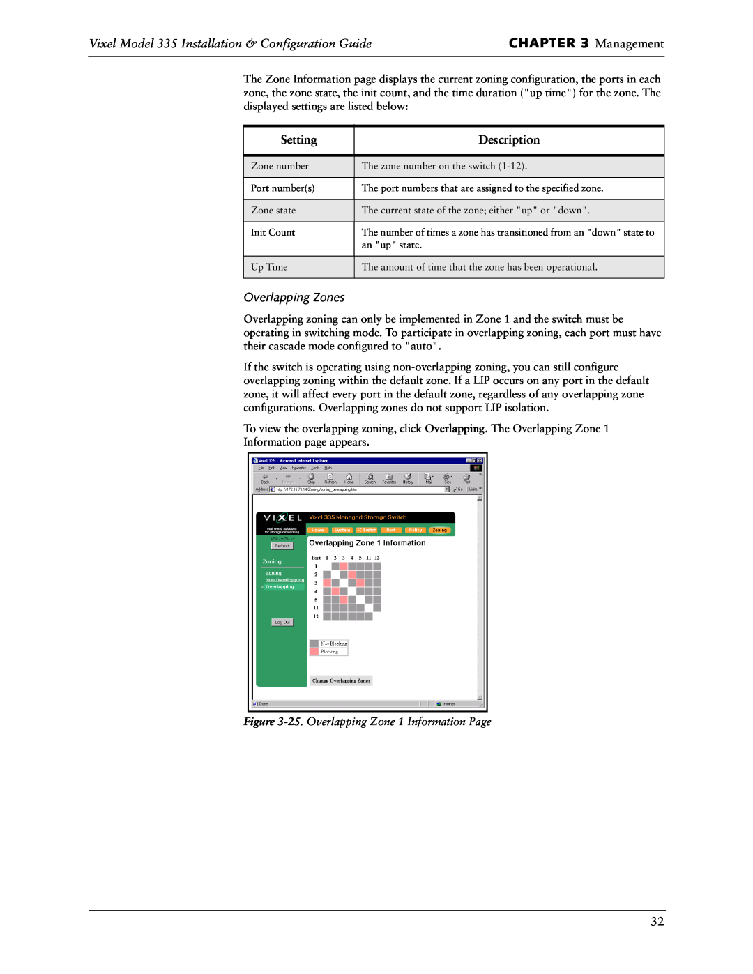 Vixel manual Management, Vixel Model 335 Installation & Configuration Guide, Setting, Description, Overlapping Zones 