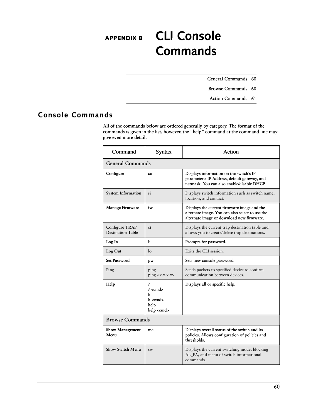 Vixel 335 manual Console Commands, APPENDIX B CLI Console, Syntax, Action, General Commands, Browse Commands 