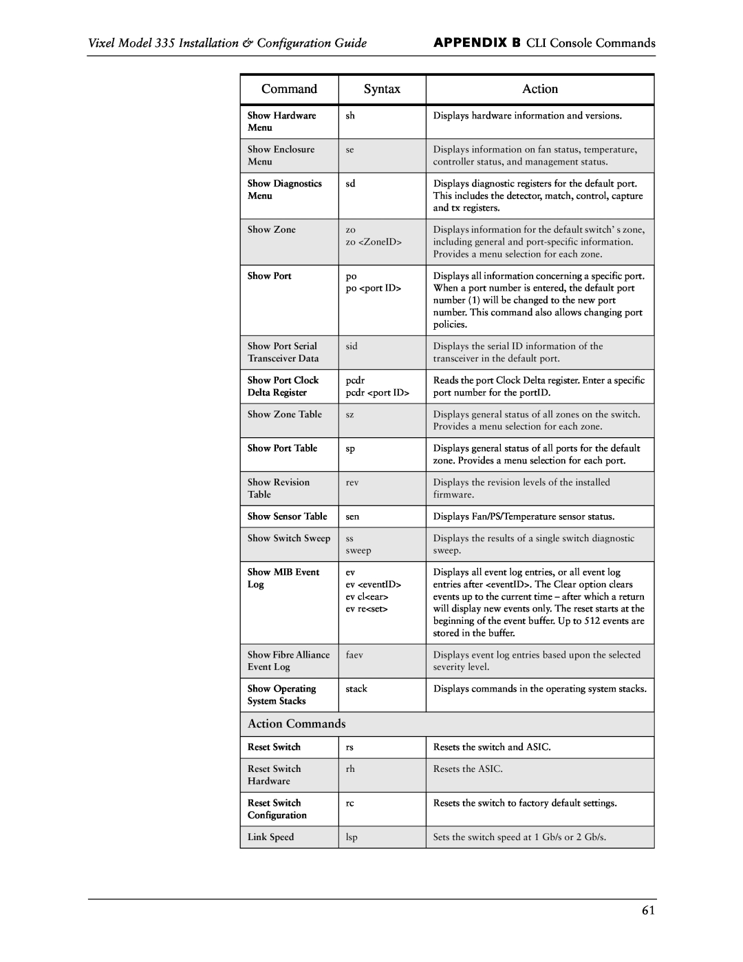 Vixel manual Syntax, Action, Vixel Model 335 Installation & Configuration Guide, APPENDIX B CLI Console Commands 