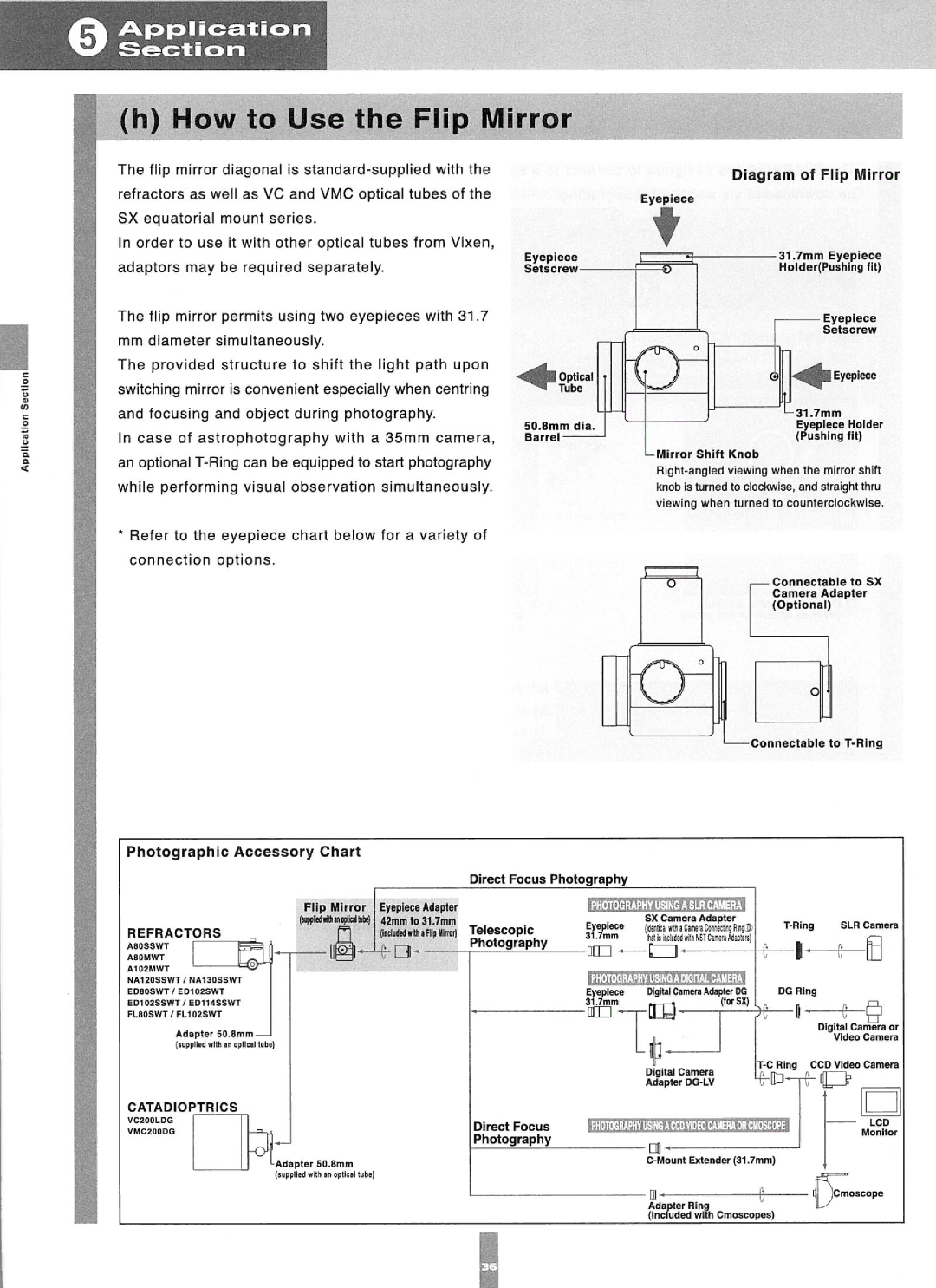 Vixen SX(SPHINX) manual 