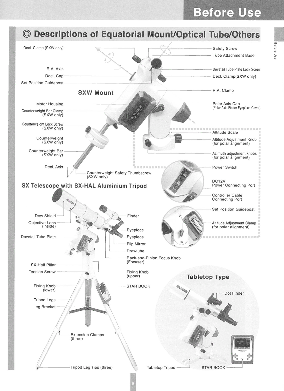 Vixen SX(SPHINX) manual 