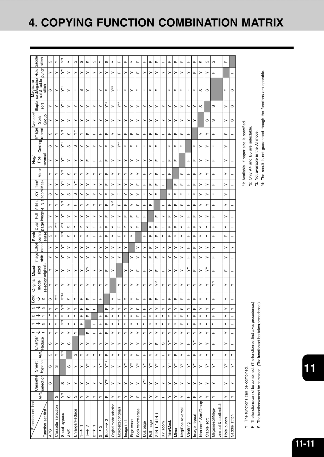 Vizio 210C manual Copying Function Combination Matrix, Aps 