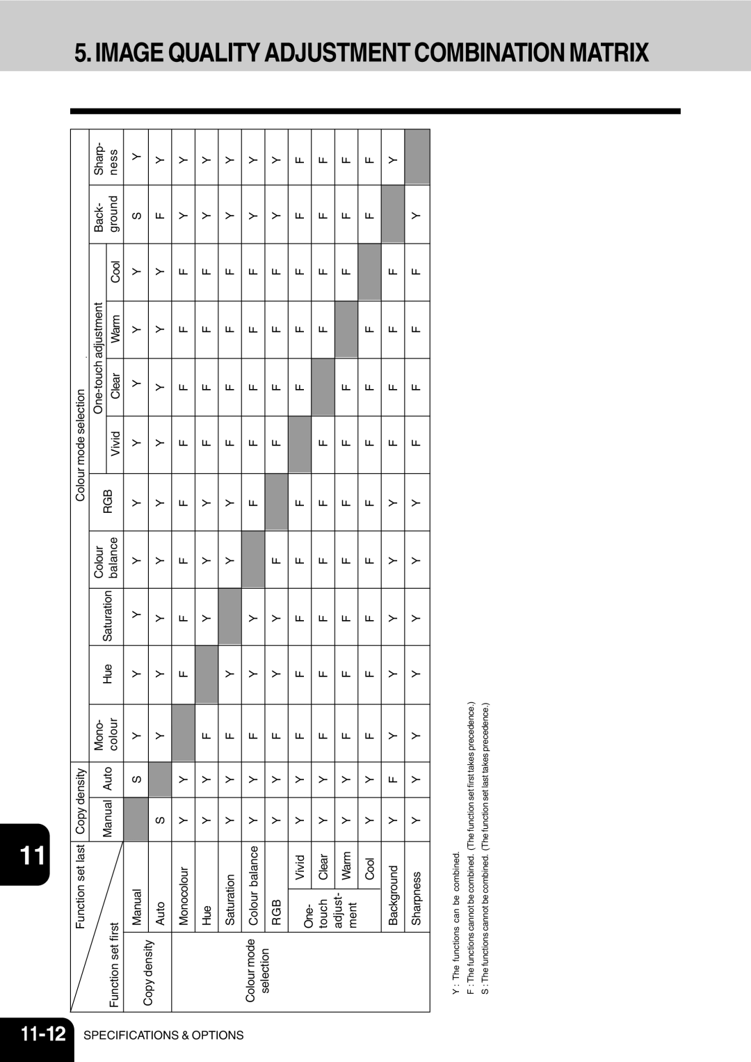 Vizio 210C manual Image Quality Adjustment Combination Matrix 