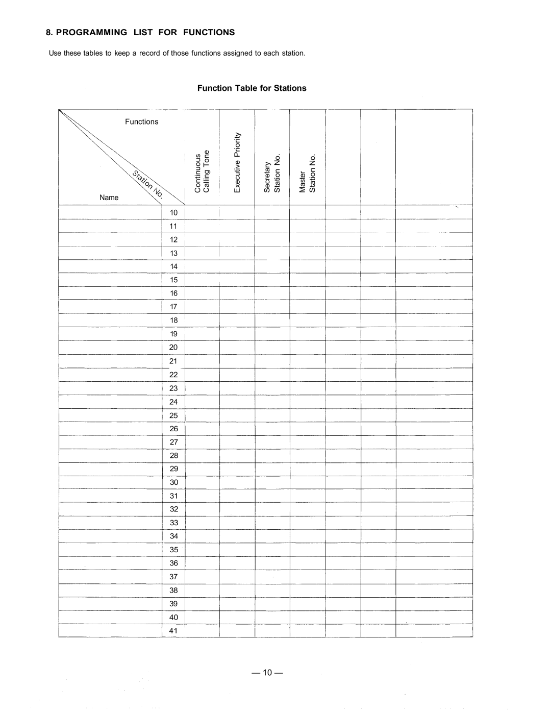 Vizio CCU-11B manual Programming List for Functions, Station No 