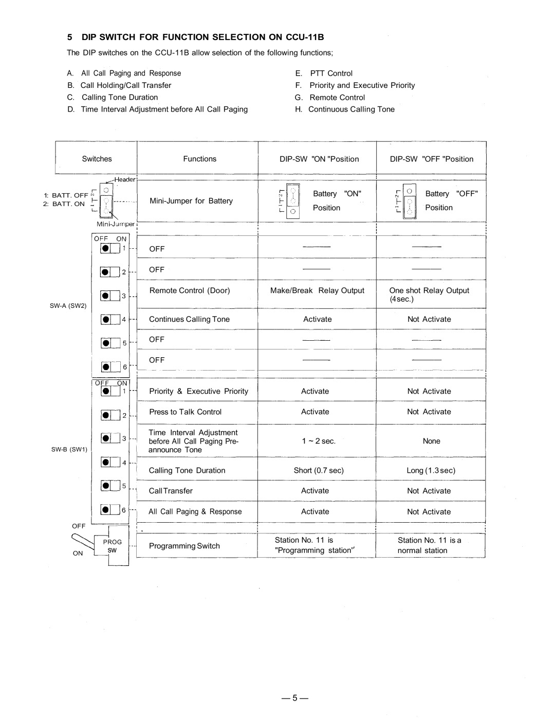 Vizio CCU-11B manual Off 