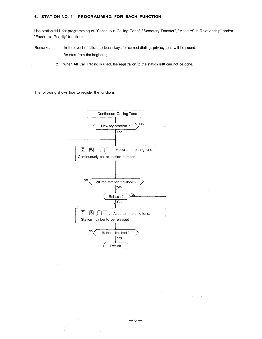 Vizio CCU-11B manual Station no Programming for Each Function, Continuously called station number 