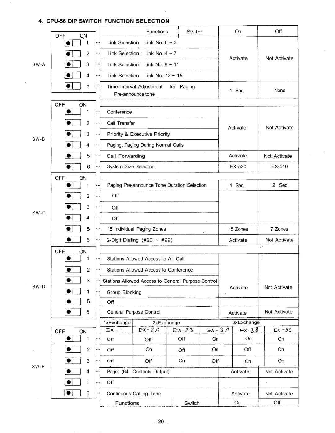 Vizio manual CPU-56 DIP Switch Function Selection, Functions Switch 