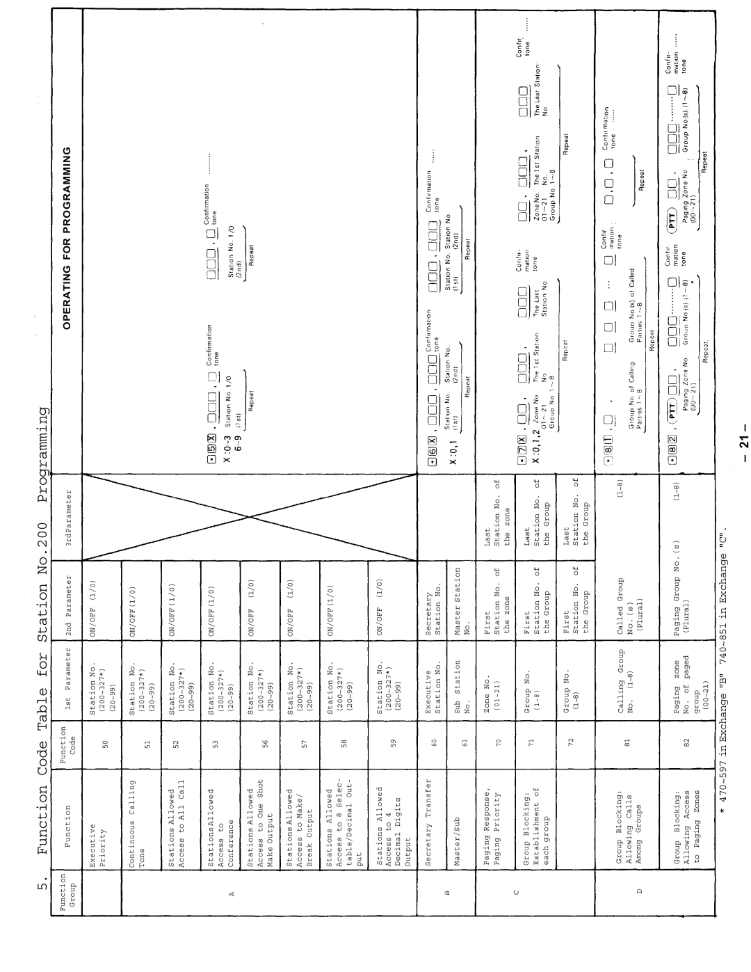 Vizio CPU-56 manual Function Code Table for Station No.200 Programming 