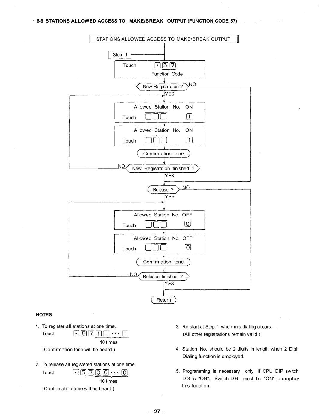 Vizio CPU-56 manual Stations Allowed Access to MAKE/BREAK Output Function Code 