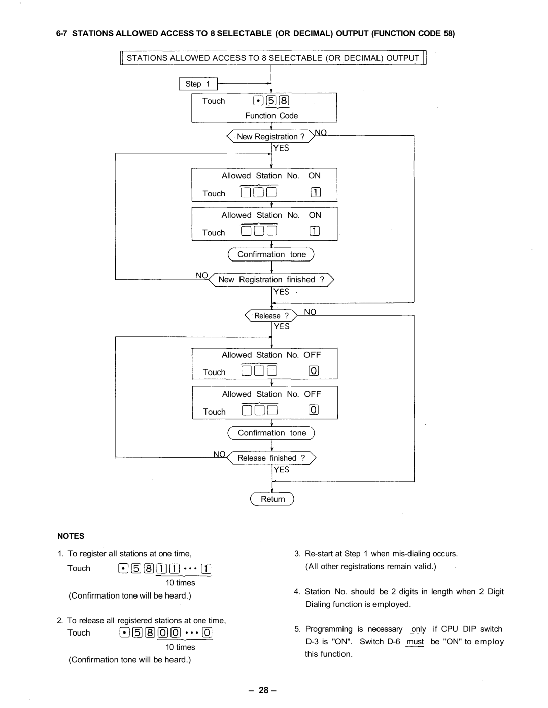 Vizio CPU-56 manual Stations Allowed Access to 8 Selectable or Decimal Output 